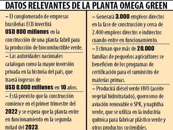 Capital brasileño impulsará planta de biodiésel en Villeta