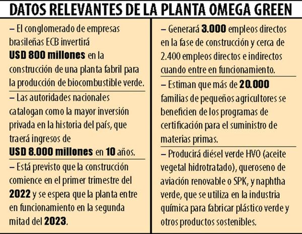Capital brasileño impulsará planta de biodiésel en Villeta