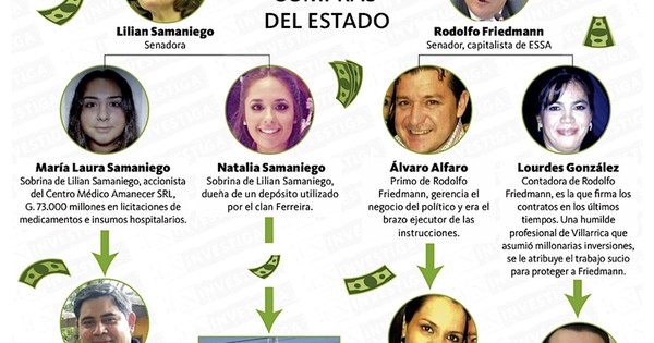 La Nación / Friedmann y Samaniego tienen clanes que devoran licitaciones del Estado