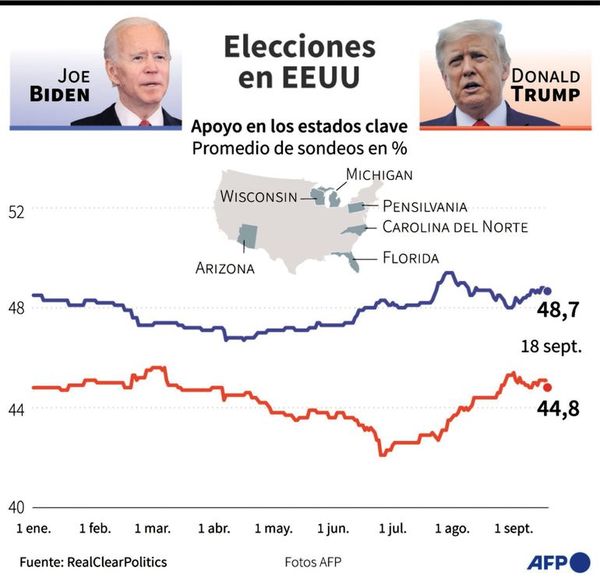 El voto latino marcaría récord en las presidenciales de Estados Unidos - Mundo - ABC Color