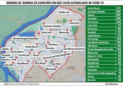 Cinco ciudades de Central están en rojo por la alta contagiosidad