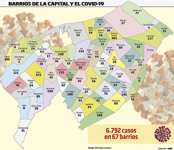 Central es el nuevo epicentro de contagios, según el MSP - Nacionales - ABC Color