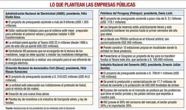 La ANDE prepara su “plan verano” y Petropar dice que no subiría precios - Nacionales - ABC Color