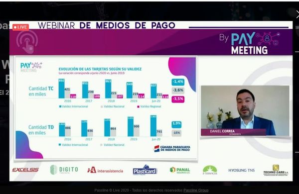 Retiros de dinero vía tarjetas de crédito aumentan en 25% - Nacionales - ABC Color
