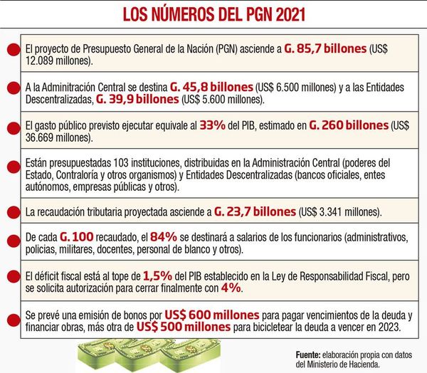 Una vez más, ministros desautorizan al Presidente de la República - Nacionales - ABC Color