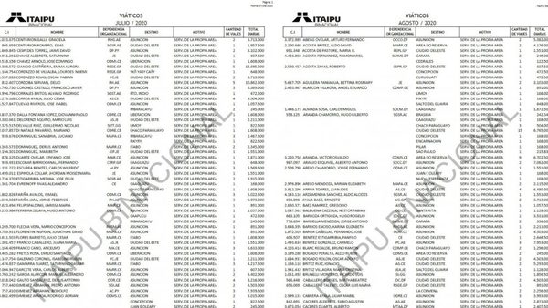 Itaipú paga G. 1.088 millones en viáticos en plena pandemia