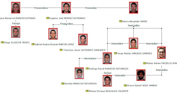 La Nación / Droga VIP: Producían y vendían a amigos marihuana más cara que cocaína