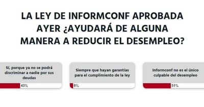 La Nación / Informconf no es el único culpable del desempleo, según lectores