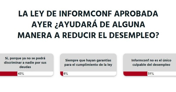 La Nación / Informconf no es el único culpable del desempleo, según lectores