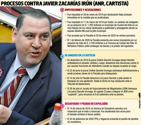 Opositores presentan solicitud de expulsión del senador Zacarías Irún - Nacionales - ABC Color