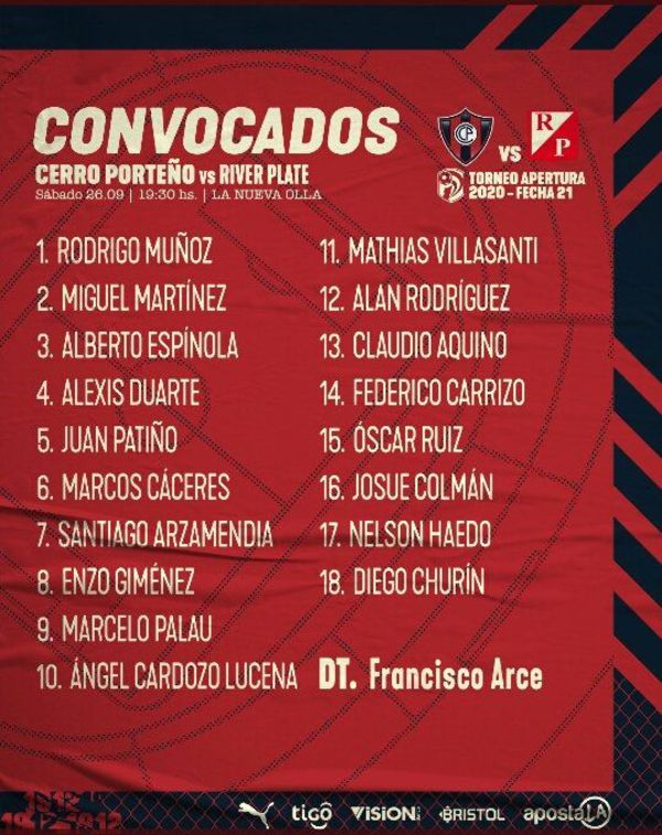 Sin novedades en lista de convocados  - Cerro Porteño - ABC Color