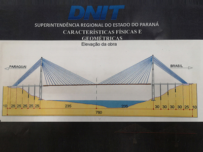 Brasil VUELVE a prometer que obras del SEGUNDO PUENTE arrancaran en el primer semestre de 2019