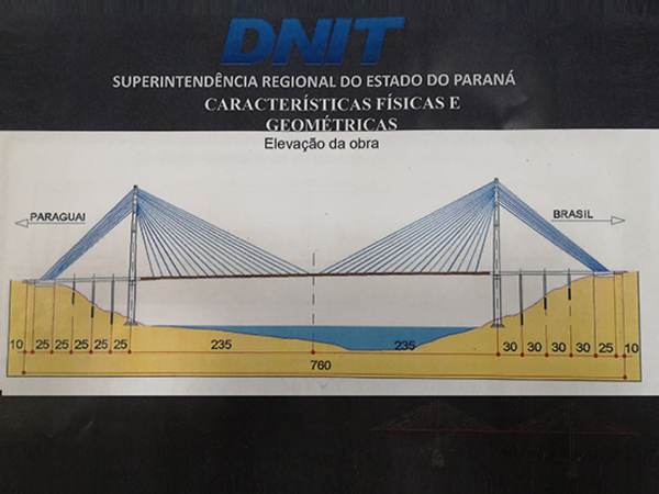 Brasil VUELVE a prometer  que obras del SEGUNDO PUENTE arrancaran en el primer semestre de 2019