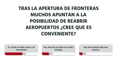 La Nación / El país debe volver a la normalidad, dice la ciudadanía
