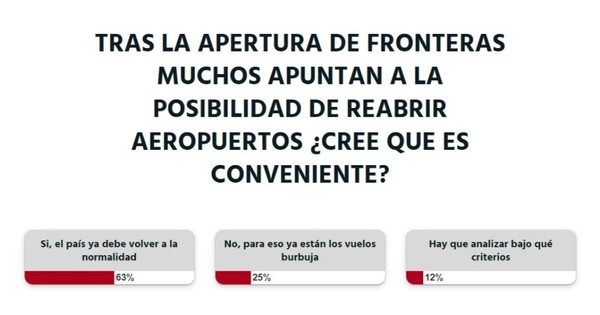 La Nación / El país debe volver a la normalidad, dice la ciudadanía