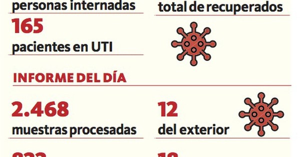 La Nación / Salud confirmó 18 nuevos fallecidos