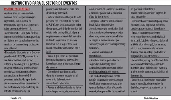 Estiman que en diciembre se dará el mentado regreso a la “normalidad”