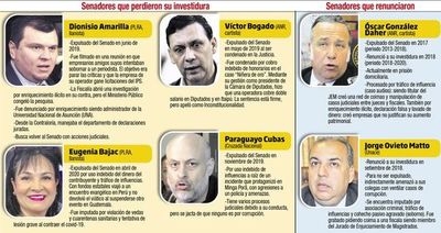 Afirman que existe  plan de retorno selectivo de algunos senadores - Nacionales - ABC Color