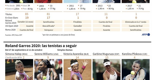 La Nación / Nadal sale a la caza de Federer en París