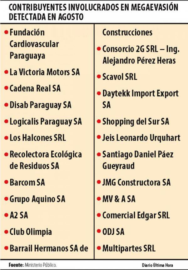 Empresas, clubes y hasta políticos figuran en esquema de megaevasión