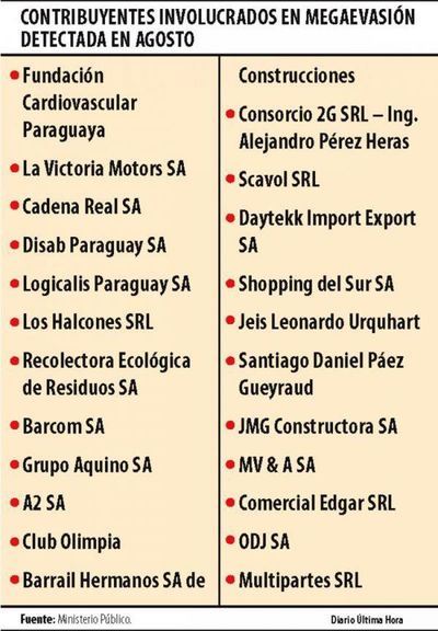 Empresas, clubes y hasta políticos figuran en esquema de megaevasión