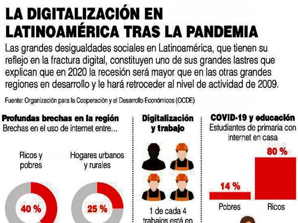 El 80% de las empresas en el mundo creen que crisis aceleró digitalización