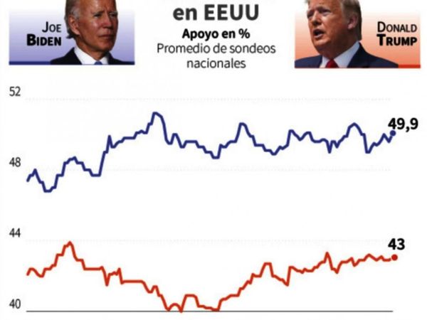 Trump pide test antidoping para primer debate con Biden