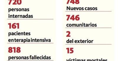 La Nación / Otras 15 víctimas sumó el virus