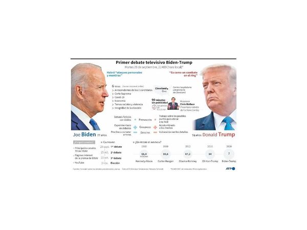 Se espera fuerte cruce entre Trump y Biden en primer debate televisivo