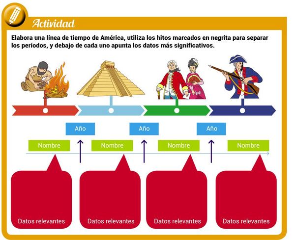 Historia de América - Escolar - ABC Color