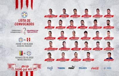 Albirroja emite su lista oficial para el estreno en Eliminatorias