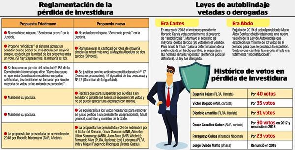 Cambiar la Constitución con ley de blindaje es peligroso, dice Casañas - Nacionales - ABC Color