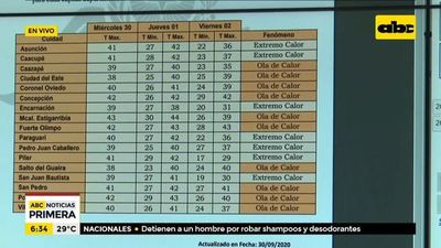 Extremo calor para el resto de la semana - ABC Noticias - ABC Color