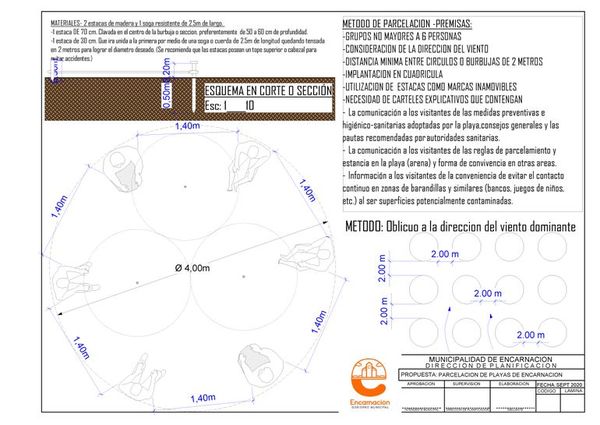 Buscan habilitar playas en “modo COVID” en Encarnación - Nacionales - ABC Color