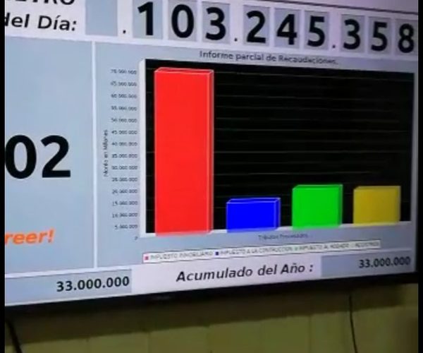 El “impuestómetro” de Prieto, eleva a la Municipalidad de CDE al primer lugar en transparencia