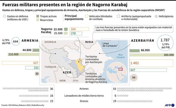 Conflicto en Nagorno Karabaj se agravaría con mercenarios sirios - Mundo - ABC Color