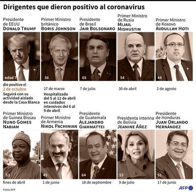 Trump anuncia que contrajo covid-19 y hará cuarentena - Mundo - ABC Color