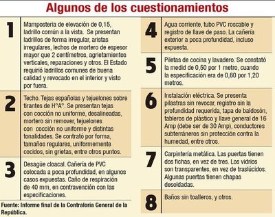 Contraloría constata in situ que MUVH paga más del valor real de viviendas - Nacionales - ABC Color