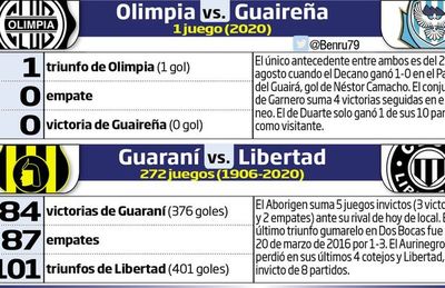 Se baja el telón del Apertura - Fútbol - ABC Color