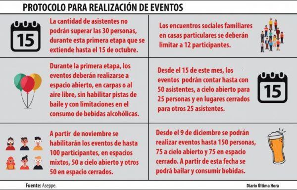 Vuelven los eventos con estrictos protocolos y límites de asistentes