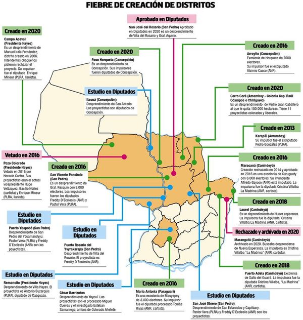 Sigue el descontrol de crear feudos, cargos municipales y  rapiñar Itaipú - Nacionales - ABC Color