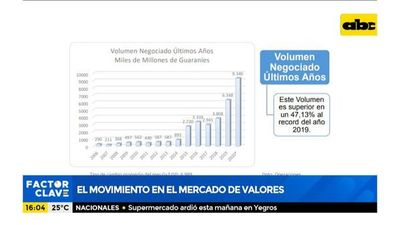 El movimiento en el mercado de valores - Factor Clave - ABC Color