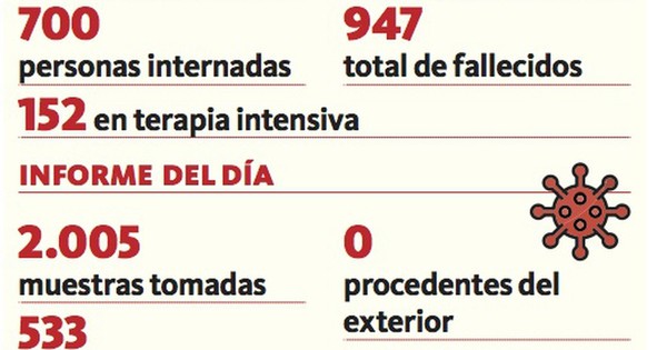 La Nación / Paraguay, cerca de los 1.000 fallecidos