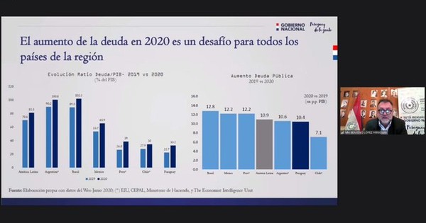 La Nación / Paraguay tiene deuda con infraestructura, resaltó ministro López