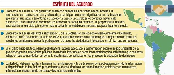 Gremios felicitan rechazo del MAG al acuerdo Escazú - Nacionales - ABC Color
