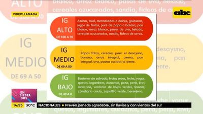 Compra sana para mejorar el estilo de vida - Ensiestados - ABC Color