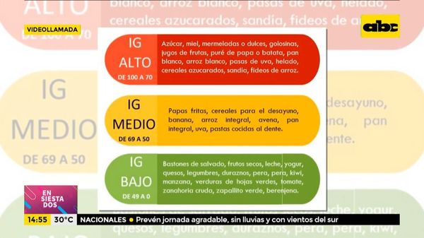 Compra sana para mejorar el estilo de vida - Ensiestados - ABC Color