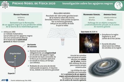 Nobel de Física premia estudios sobre enigmáticos agujeros negros - Mundo - ABC Color
