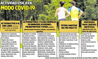 Permiten piki vóley hasta cuatro, pero  restringen otras prácticas de  contacto - Nacionales - ABC Color