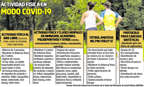 Permiten piki vóley hasta cuatro, pero restringen otras prácticas de contacto - Nacionales - ABC Color